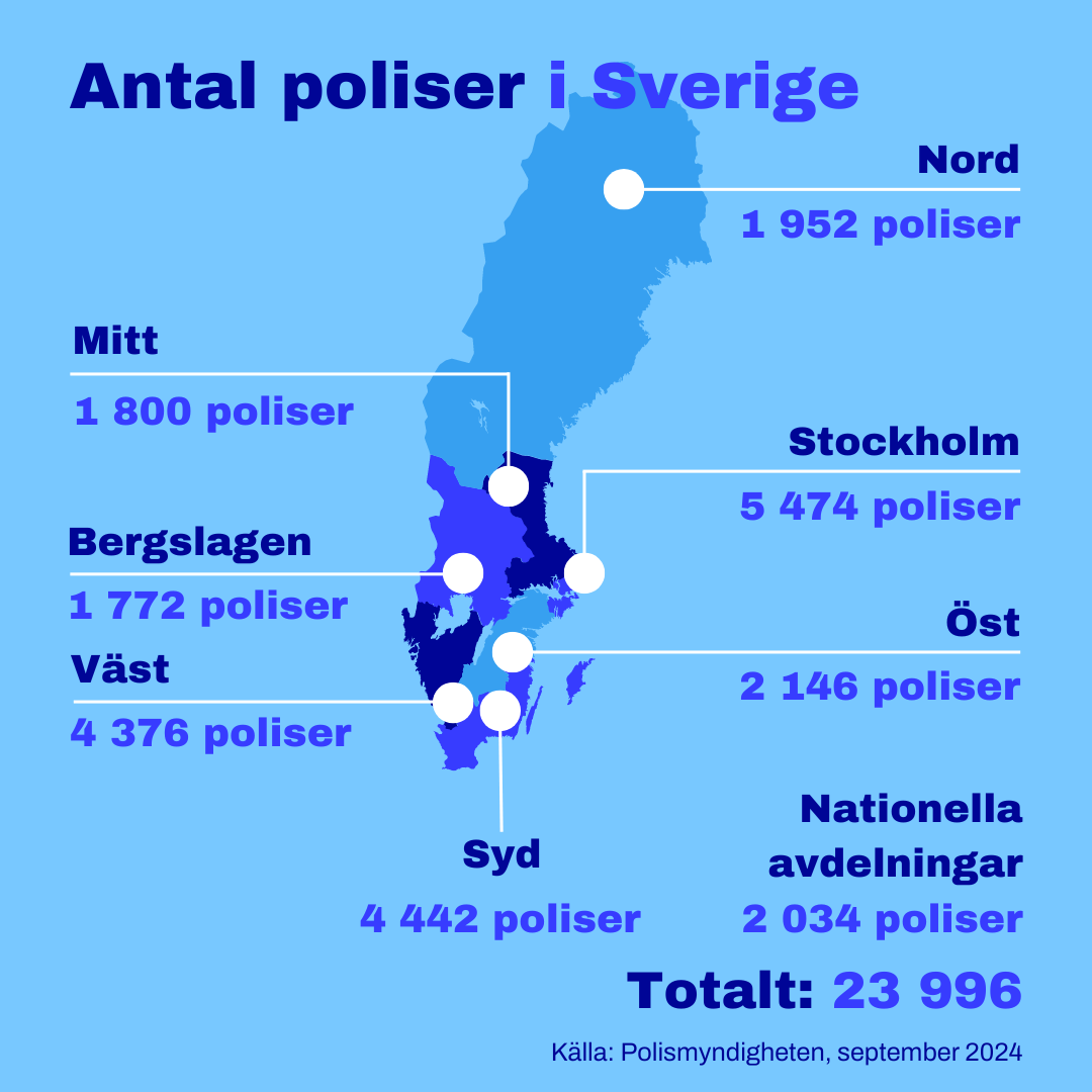 Antal poliser Sverige sept 2024.png