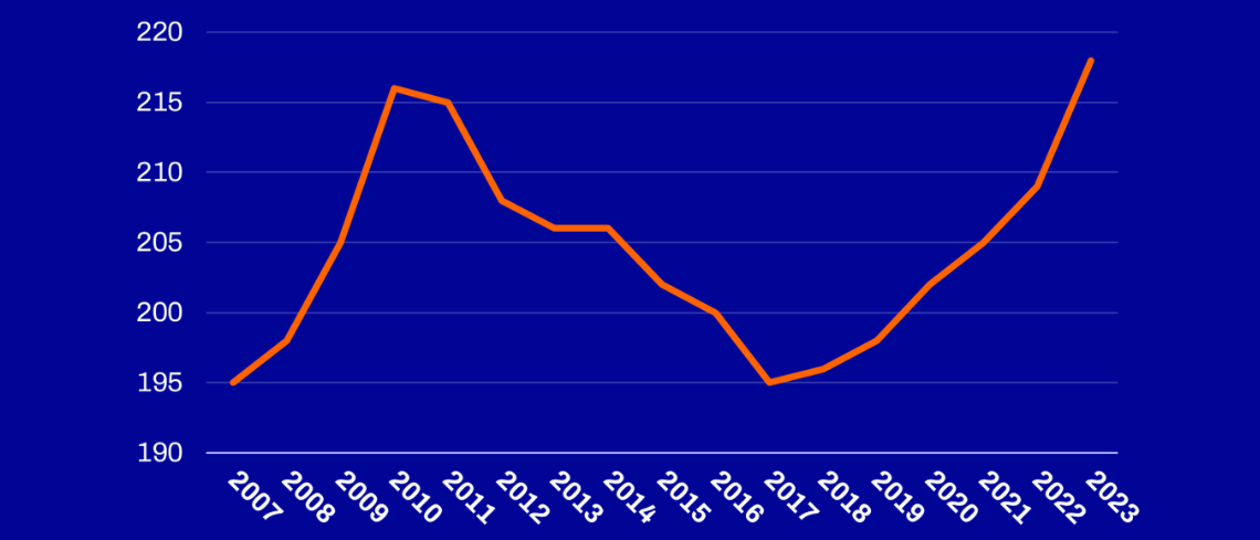 Statistik polistäthet.png